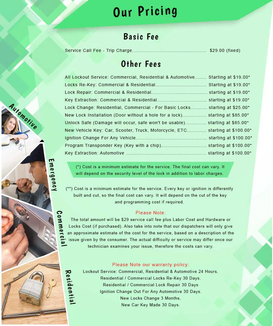 Port Richmond NY Locksmith Store, Port Richmond, NY 718-569-6647